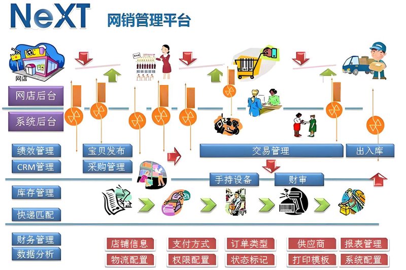 山西软件开发：行业动态与未来趋势