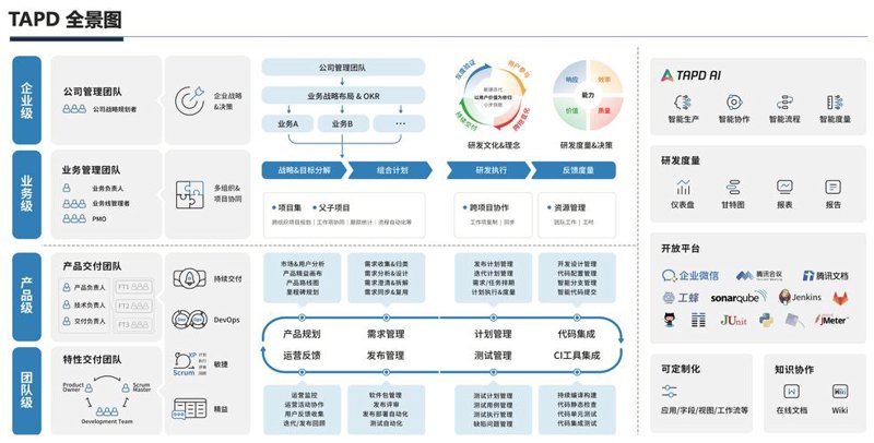 山西软件开发：创新与科技共舞的时代篇章